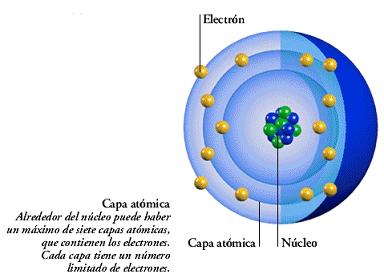 capas atomicas